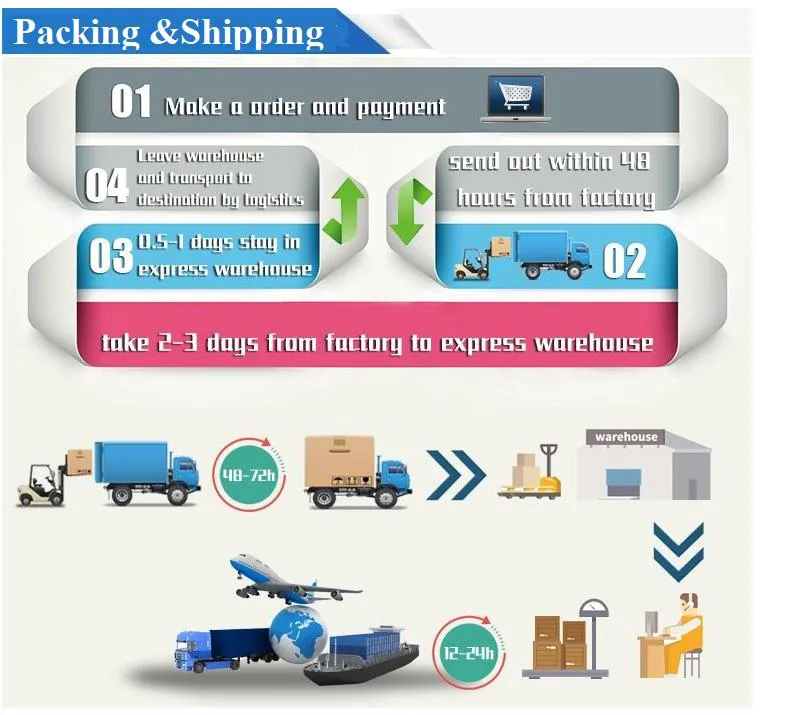 164PC Cake Decorating Tools Kitchen Supplies Banquets Pastry Tube Practical Multi Function Turntable Cake Turntable Set Baking Decoration Tool Set