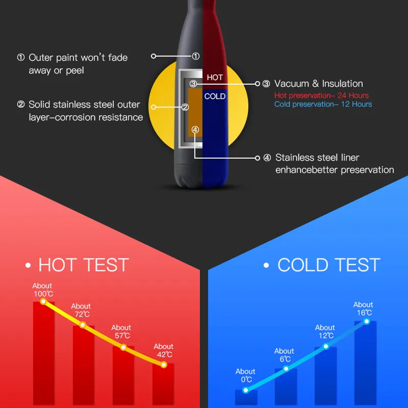 350/500/750/1000ml Double-Wall Insulated Vacuum Flask Stainless Steel Water Bottle BPA Free Thermos for Sport Water Bottles