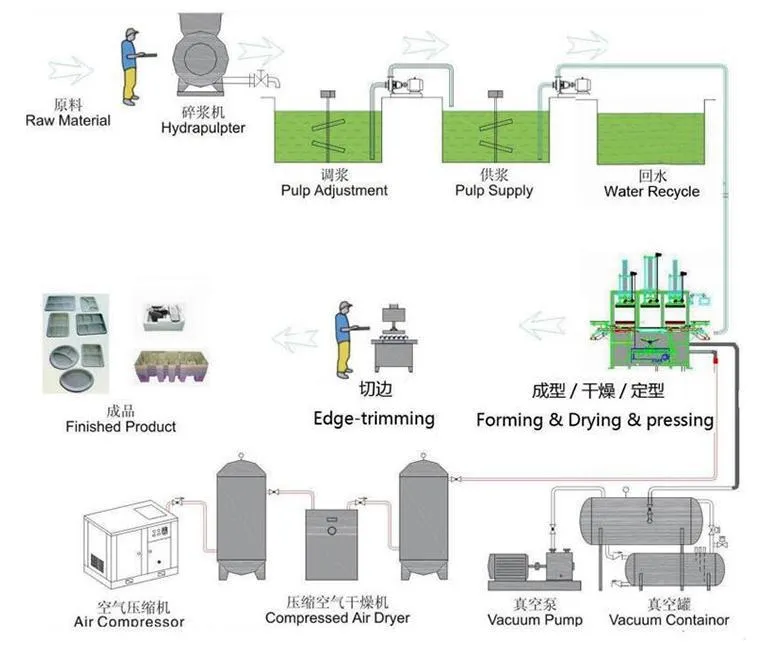 Cheap Plate Disposable Degradable Paper Tray Disposable Paper Cutlery Set