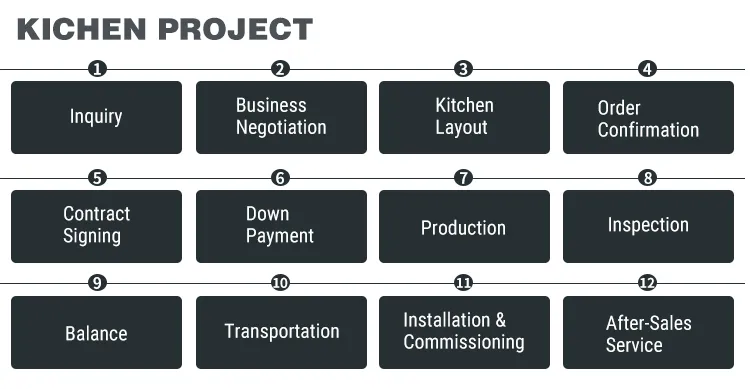 Commercial Restaurant Luxury Cutlery Tableware Box
