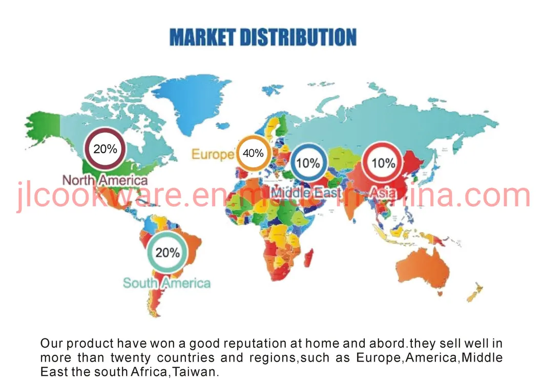 Germany Style 6 PCS Stainless Steel Kitchen Appliance Kitchen Utensils Kitchen Cookware with Glass Lid