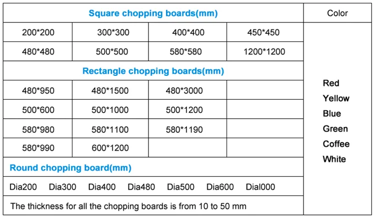 Hot Sale Best Quality PE Cutting Boards Chopping Boards