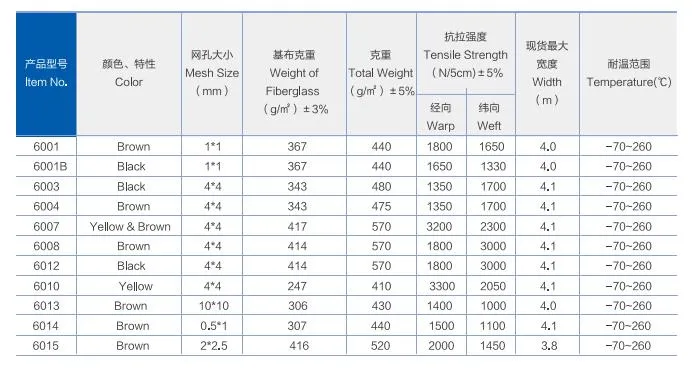 PTFE BBQ Grill Mat with Du Pont Authorization