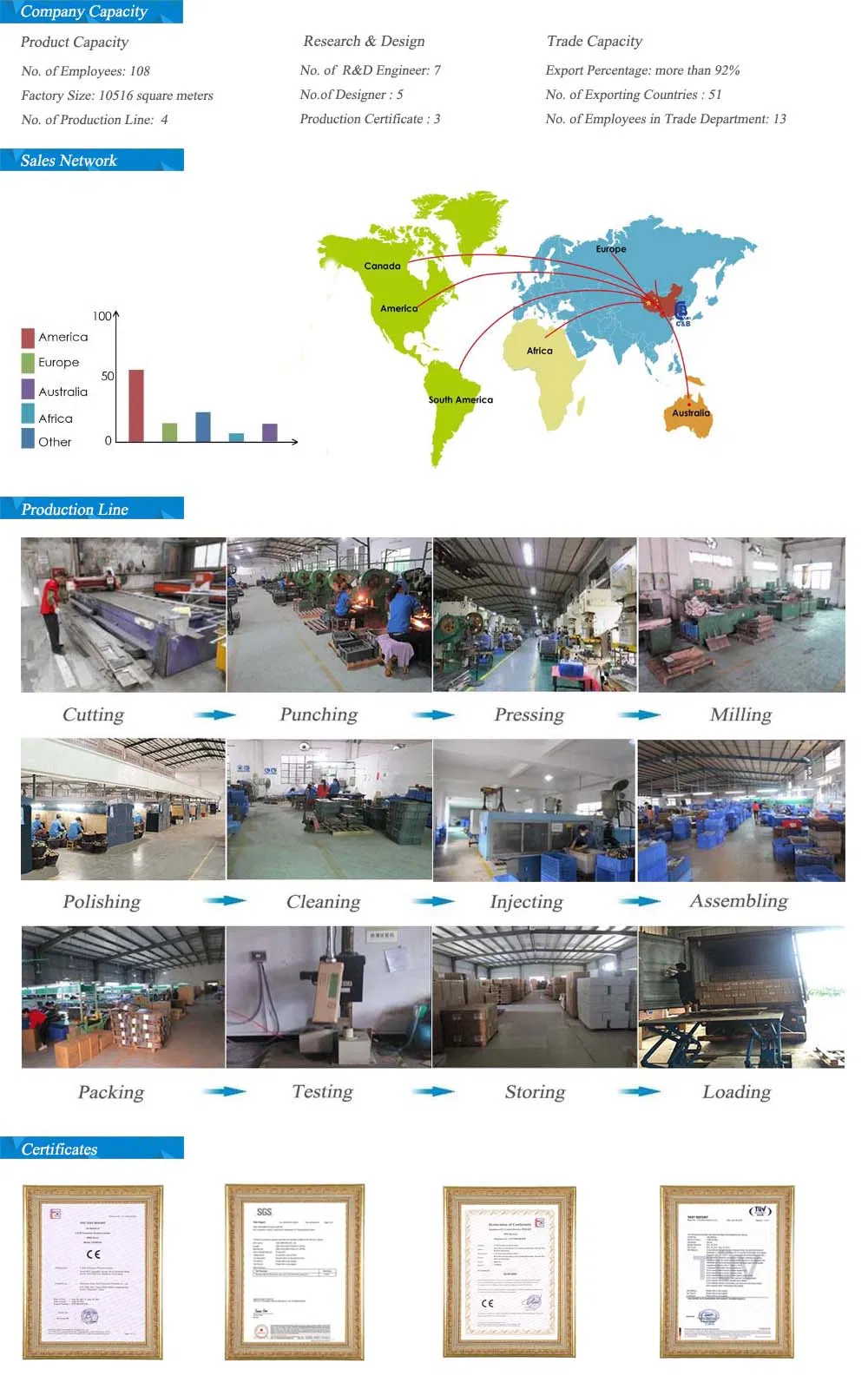 Stainless Steel Utility Kitchen Knife, Chef Sharp Knife, Cutting Meat Vegetables Knife, Slicing Knife